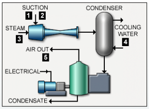 hybrid vacuum system inquiry