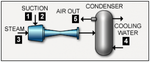 steam jet ejector inquiry